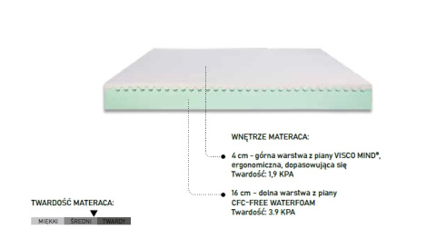 Materac PerDorimire Aiir San 120 x 200 Materac PerDorimire Aiir San 120 x 200