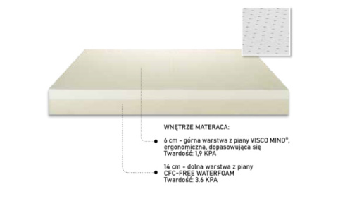Materac PerDorimire Gran Sonno De Luxe 140 x 200 Materac PerDorimire Gran Sonno De Luxe 140 x 200
