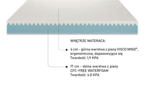 Materac PerDorimire Rinfresco 180 x 200 Materac PerDorimire Rinfresco 180 x 200